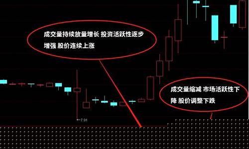 股票在哪里看成交量(股票在哪看成交额)_https://www.hbxfywj.com_期货知识_第1张