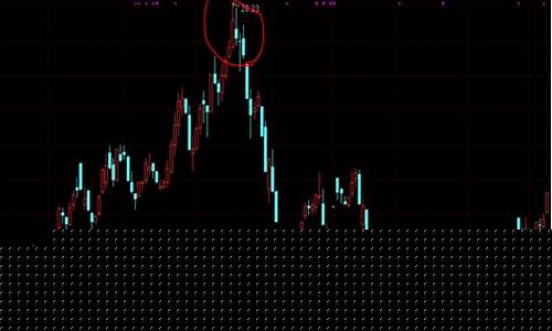 股票k线分析(股票k线分析案例)_https://www.hbxfywj.com_股票知识_第1张