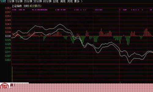 股票如何买大盘指数(怎么买大盘股指涨跌)_https://www.hbxfywj.com_证券知识_第1张