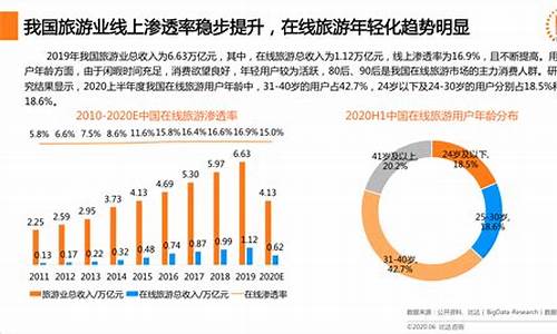中国行业数据分析网海信(2020年海信营业收入)_https://www.hbxfywj.com_期货知识_第1张
