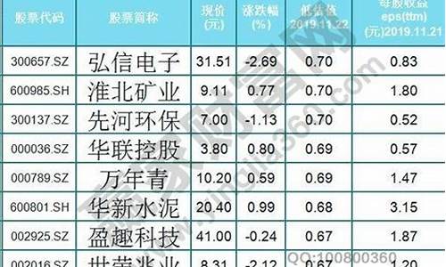 目前被严重低估的板块(目前被低估的股票)_https://www.hbxfywj.com_期货知识_第1张