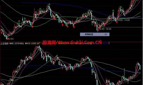 通达信上证指数副图指标(通达信zjfz指标说明)_https://www.hbxfywj.com_股票知识_第1张