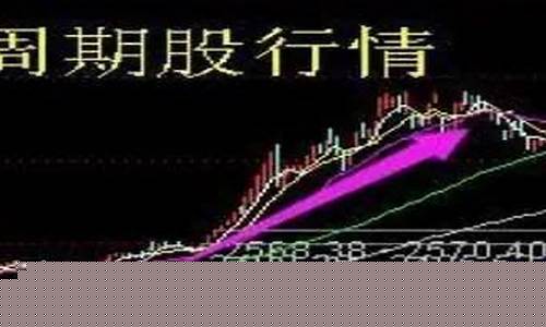 买什么股票最赚(2014年买什么股票最赚)_https://www.hbxfywj.com_期货知识_第1张