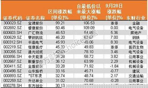 现在最低价股票(最低价格的股票是哪一只)_https://www.hbxfywj.com_期货知识_第1张