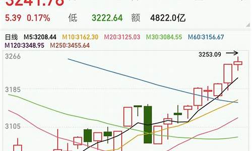 股票连续涨三天(股市连涨三天)_https://www.hbxfywj.com_股票知识_第1张