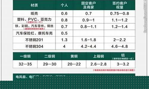 cpu价格回收一览表(cpu 回收)_https://www.hbxfywj.com_基金知识_第1张