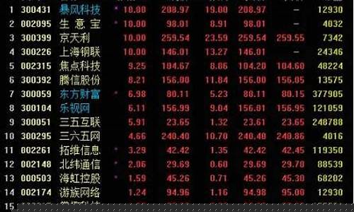 股票如何找热点新闻(股票如何找热点新闻网站)_https://www.hbxfywj.com_期货知识_第1张