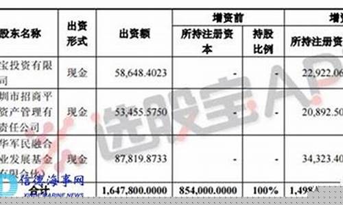 中国重工重组目标价37元(中国重工重组目标价是多少)_https://www.hbxfywj.com_期货知识_第1张