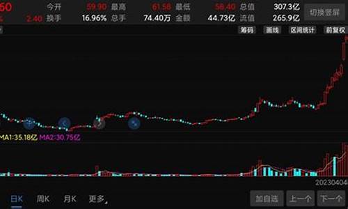 看一下新易盛股价多少(看一下新易盛股价多少钱)_https://www.hbxfywj.com_股票知识_第1张