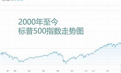 标普500指数实时行情新浪(标普500指数未来走势预测)_https://www.hbxfywj.com_证券知识_第1张