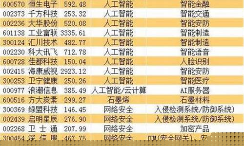 科技股龙头股名单(科技股行业龙头)_https://www.hbxfywj.com_期货知识_第1张