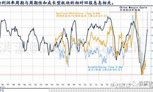 2021成长型股票(2021年最具成长性的股票)_https://www.hbxfywj.com_证券知识_第1张