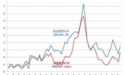 股票算术比率图(股票百分比计算器)_https://www.hbxfywj.com_基金知识_第1张