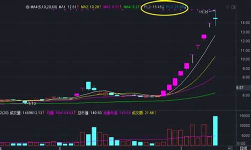 股票异动新规2023(股票异动新规2024)_https://www.hbxfywj.com_期货知识_第1张