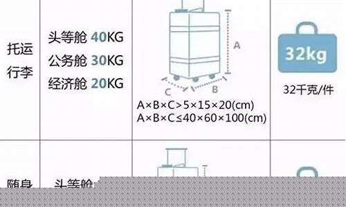 西安机场行李托运收费标准(西安机场托运价格查询)_https://www.hbxfywj.com_期货知识_第1张