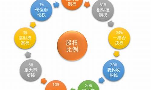 股份分配比例怎么算(股份分配比例怎么算四个人)_https://www.hbxfywj.com_期货知识_第1张