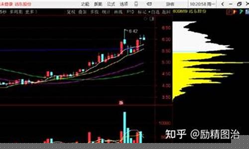 远东股份趋势分析(远东股份行情)_https://www.hbxfywj.com_期货知识_第1张