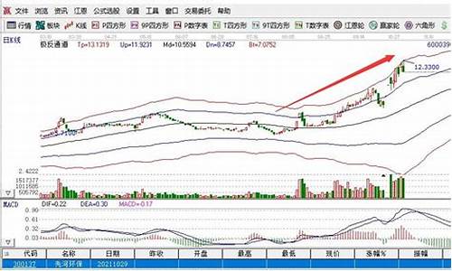 股票上涨前的特点(股票上涨百分比怎么算)_https://www.hbxfywj.com_期货知识_第1张