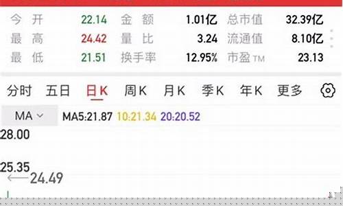汇正财经带人炒股怎么样(汇正财经微信推荐炒股是真假)_https://www.hbxfywj.com_股票知识_第1张