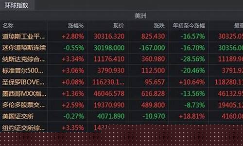 股市最新重大利好消息在哪里看(股市降费最新重大利好消息)_https://www.hbxfywj.com_期货知识_第1张