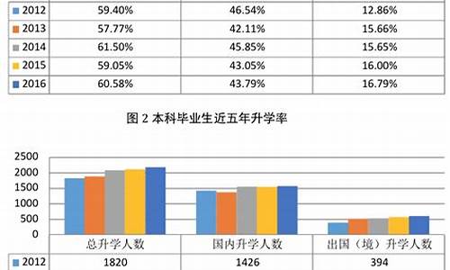 航空航天毕业生就业前景(航空航天毕业生就业前景分析)_https://www.hbxfywj.com_期货知识_第1张