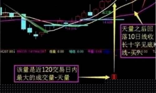 短线选股技巧 第二天必涨选股法(尾盘买次日必涨选股公式)_https://www.hbxfywj.com_股票知识_第1张