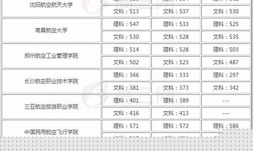 航空类大学排名全国(航空类大学排名全国第一)_https://www.hbxfywj.com_股票知识_第1张