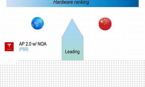 自动驾驶公司排名国内(自动驾驶公司排名国内 股票)_https://www.hbxfywj.com_股票知识_第1张