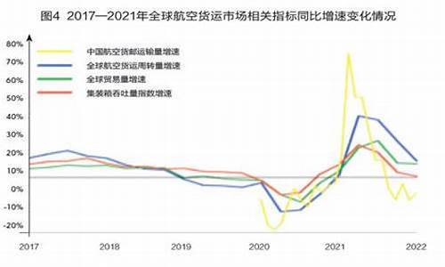航空货运发展趋势(我国航空货运市场未来发展)_https://www.hbxfywj.com_基金知识_第1张