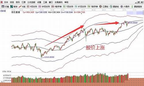 证券上涨说明什么(证券上涨的逻辑原因)_https://www.hbxfywj.com_股票知识_第1张