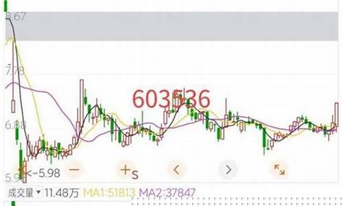 近期买什么股票比较好(什么股票最有潜力)_https://www.hbxfywj.com_期货知识_第1张