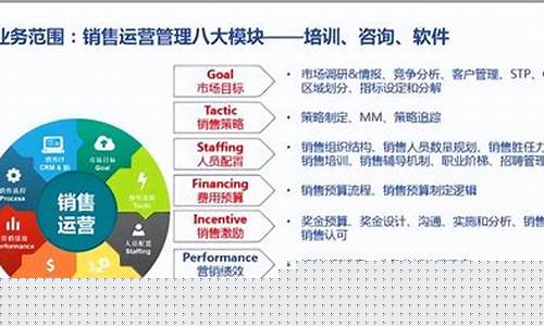 线上平台运营职责(线上平台运营专员是干嘛的)_https://www.hbxfywj.com_期货知识_第1张