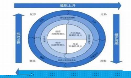 股票板块轮动的规律详解(股票板块怎么分类)_https://www.hbxfywj.com_证券知识_第1张
