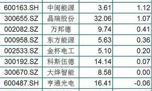 重组成功25个涨停(重组后连续30个涨停)_https://www.hbxfywj.com_基金知识_第1张