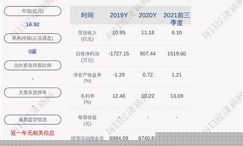 空港股份前三季度营收下降(空港股份主营业务)_https://www.hbxfywj.com_期货知识_第1张