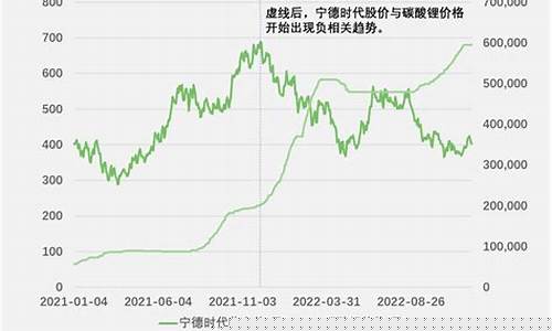 600162股价(600166股价)_https://www.hbxfywj.com_基金知识_第1张