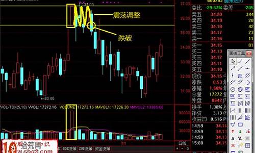 超短线炒股技巧(超短线炒股成功率最高的方法)_https://www.hbxfywj.com_期货知识_第1张