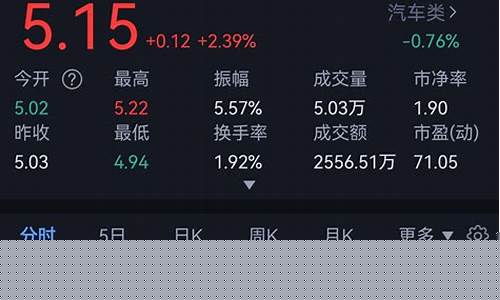 联络互动今年能涨到15元吗(联络互动到底值多少钱)_https://www.hbxfywj.com_期货知识_第1张