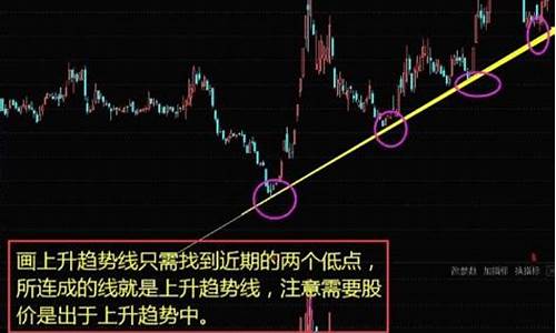 股价突破压力位会怎样(股价突破压力位后如何操作)_https://www.hbxfywj.com_期货知识_第1张