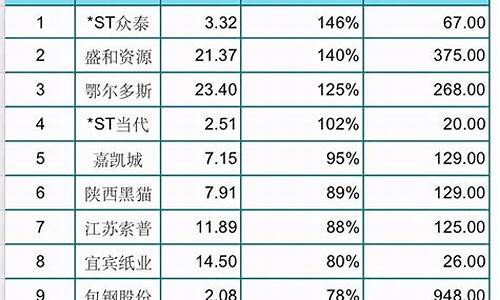 股票公司排行榜前十名(股票公司排行榜前十名国企)_https://www.hbxfywj.com_股票知识_第1张