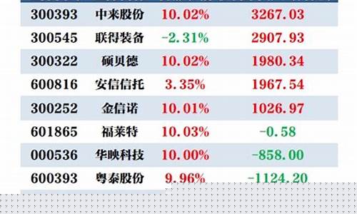 机构大量买入(机构大量买入第二天)_https://www.hbxfywj.com_股票知识_第1张