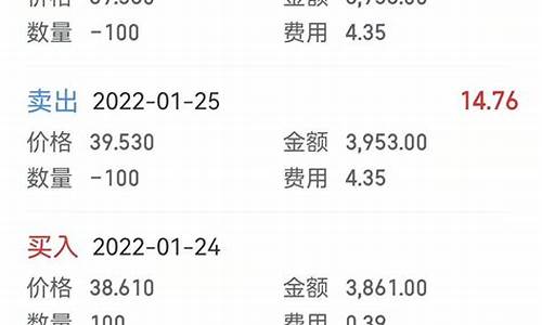 股票开户 万一免五(股票开户万一免五还有更低的吗)_https://www.hbxfywj.com_期货知识_第1张