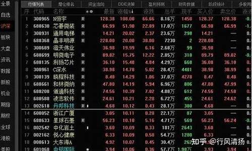 股票怎么找热点(股票怎么找热点新闻)_https://www.hbxfywj.com_基金知识_第1张