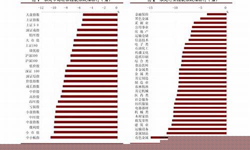 目前处于历史最低价位的股票(创历史新低的股票一览表)_https://www.hbxfywj.com_证券知识_第1张