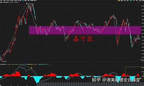 股市大盘app(股市大盘线怎么看)_https://www.hbxfywj.com_期货知识_第1张
