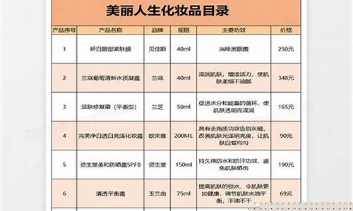 工业产品目录大全(工业产品目录大全最新)_https://www.hbxfywj.com_期货知识_第1张