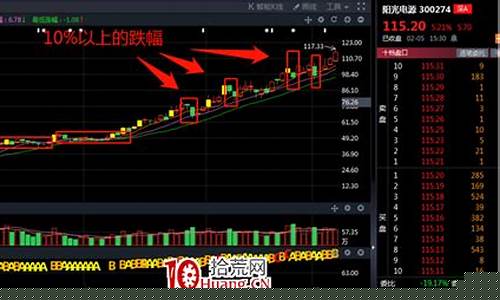 趋势股怎么玩(趋势股怎么形成的)_https://www.hbxfywj.com_股票知识_第1张