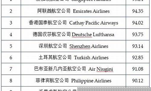 航空航天制造企业排名(航空航天制造产业)_https://www.hbxfywj.com_期货知识_第1张