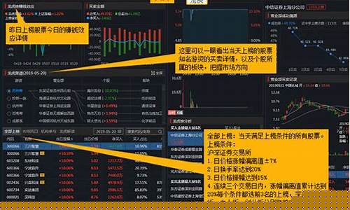 网上买股票的官方软件(网上买卖股票的软件哪些好)_https://www.hbxfywj.com_证券知识_第1张