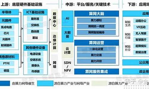 算力租赁概念龙头股一览表(超算中心算力排名)_https://www.hbxfywj.com_期货知识_第1张